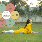 From the Physical to the Spiritual: The Power of Bhujangasana (The Cobra Pose)